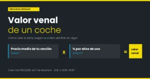 Esquema del cálculo del valor venal: precio medio del anexo I multiplicado por el porcentaje por años de uso del anexo IV